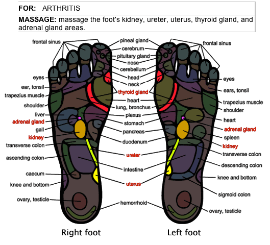 How to Relieve Arthritis Pain with Foot Massage