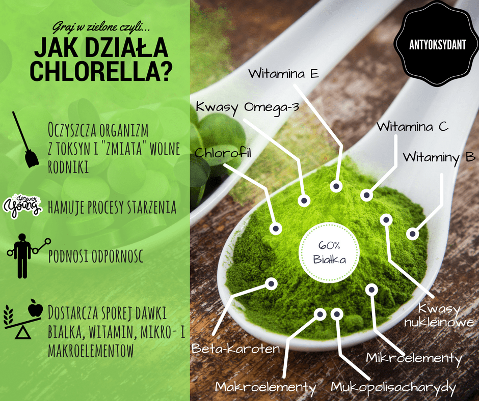 Spirulina i chlorella zbawienne algi