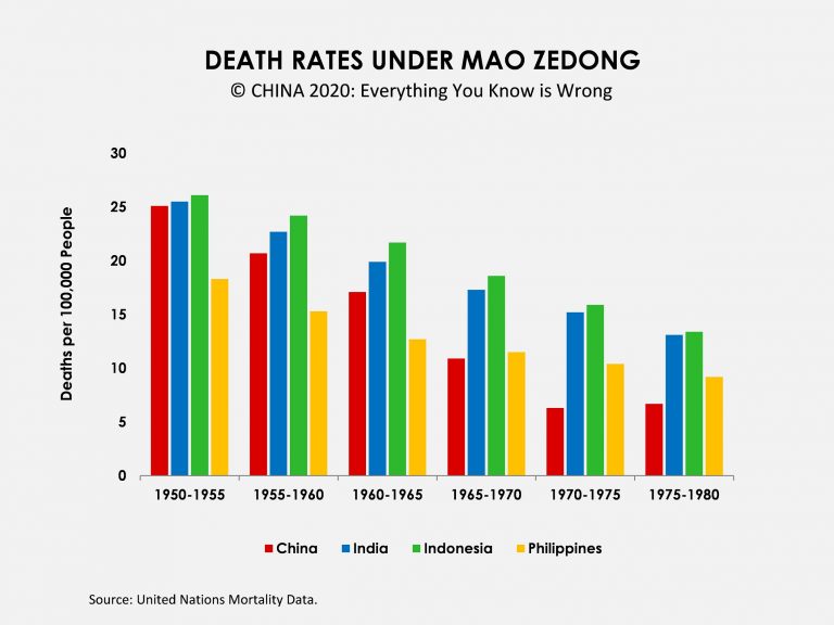 Mao's Great Proletarian Cultural Revolution Here Comes China!