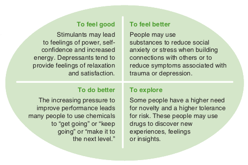 Understanding Substance Use A health promotion perspective Here to Help