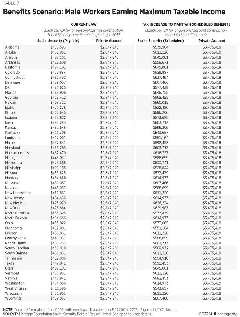 Social Security Life Expectancy Tables 2017 Matttroy