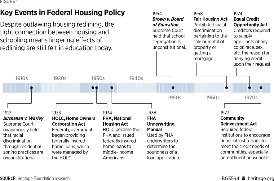 Housing Redlining and Its Lingering Effects on Education Opportunity