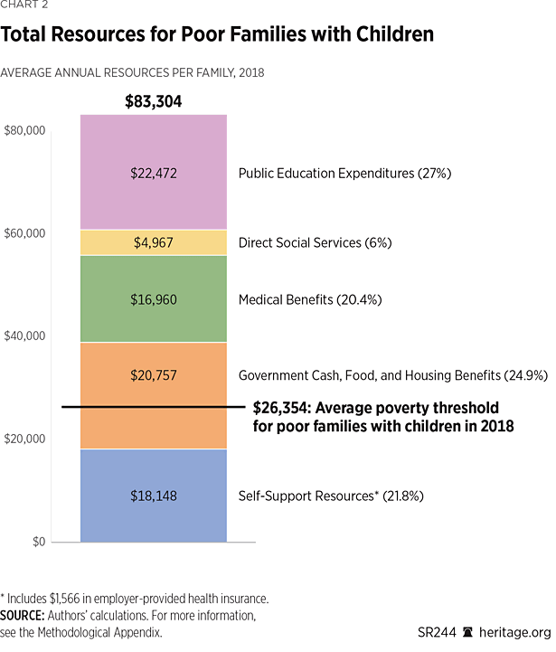 Largest Welfare Increase in U.S. History Will Boost Government Support