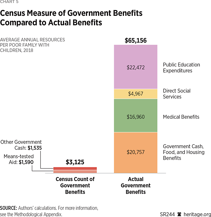Largest Welfare Increase in U.S. History Will Boost Government Support