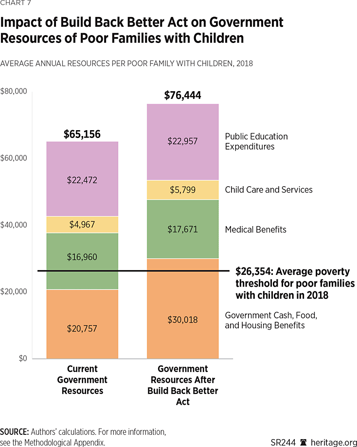 Largest Welfare Increase in U.S. History Will Boost Government Support