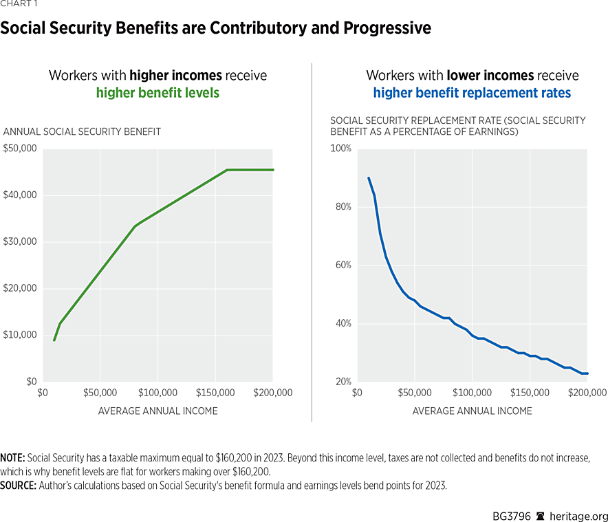 Social Security Windfall Offset at Mildred Breit blog
