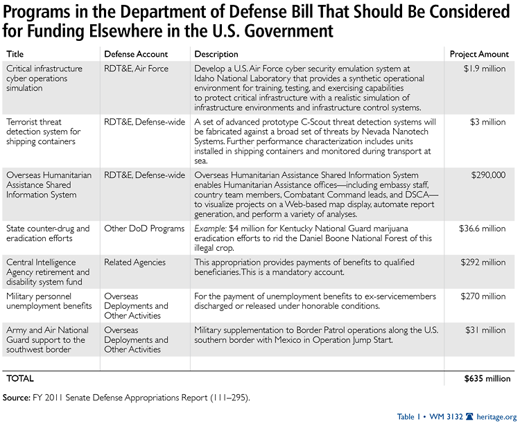 Taking a Scalpel to the Defense Budget The Heritage Foundation