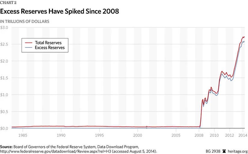 Quantitative Easing, The Fed’s Balance Sheet, and Central