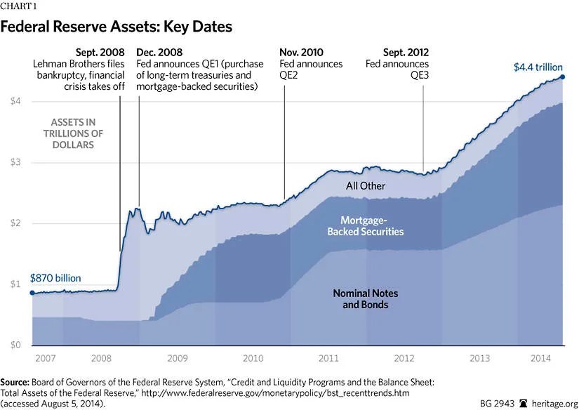 The Fed’s Failure as a Lender of Last Resort What to Do
