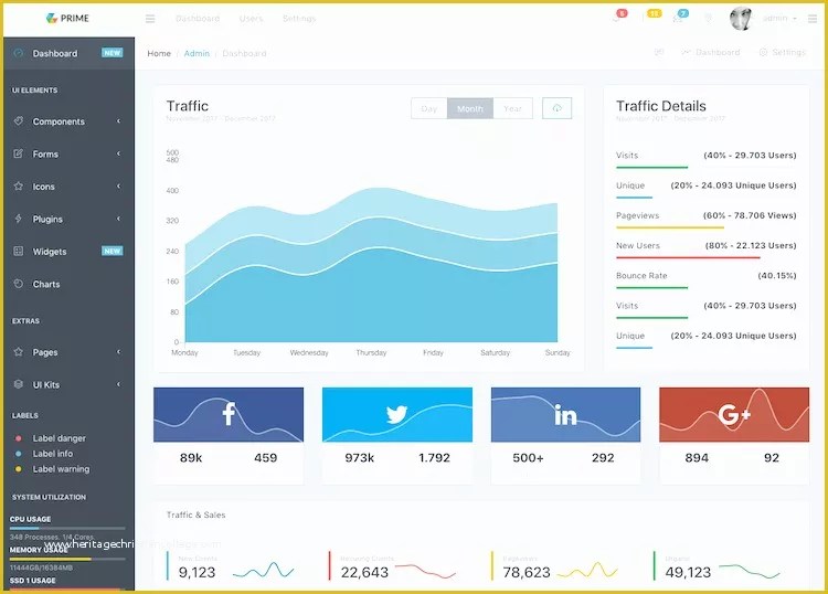 Bootstrap 4 Dashboard Template Free Of 40 Best Bootstrap HTML5
