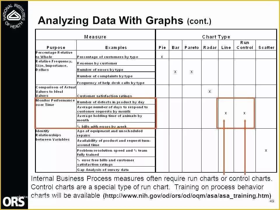 Free Run Chart Template Of Pre Control Chart Template Excel Control