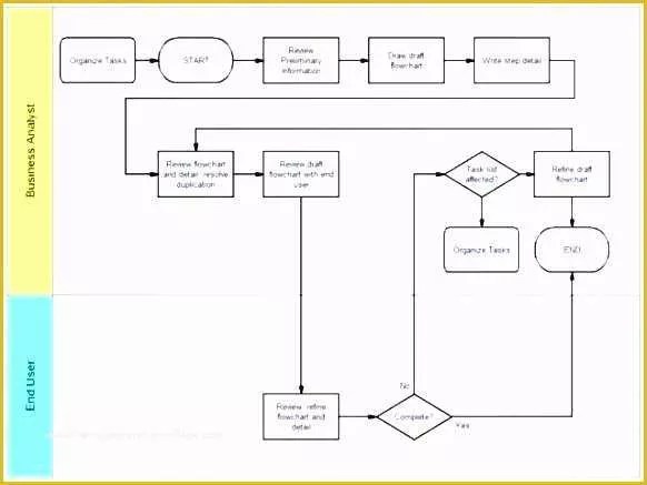 Free Swimlane Template Excel Of Excel Flowchart Template Media Plan