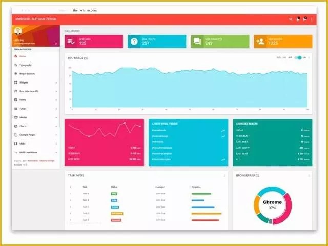 Asp Net Dashboard Templates Free Download Of top 20 Best Free Bootstrap