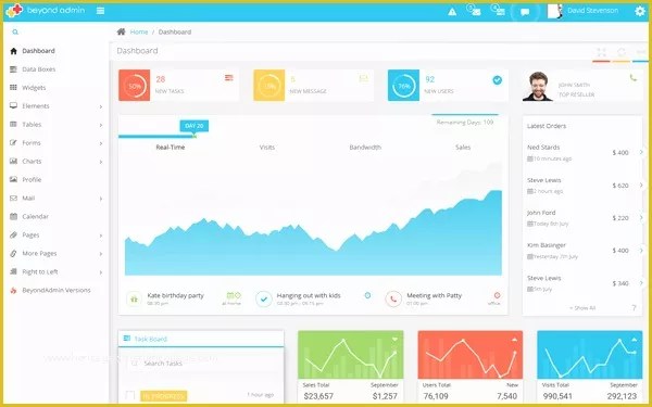 55 asp Net Dashboard Templates Free Download Heritagechristiancollege