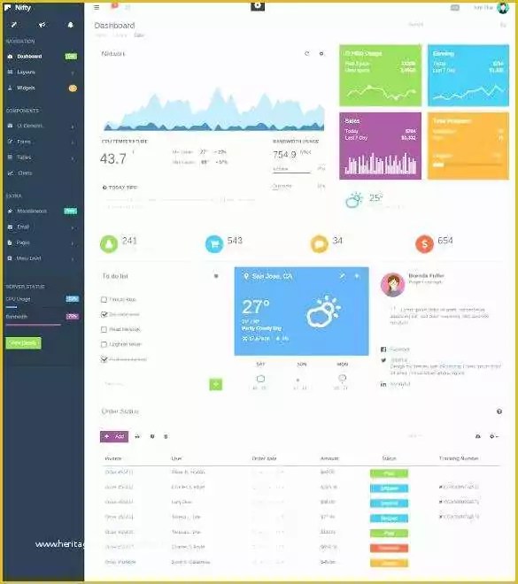 Bootstrap Mvc Templates Free Download Of Dashboards Customer Service