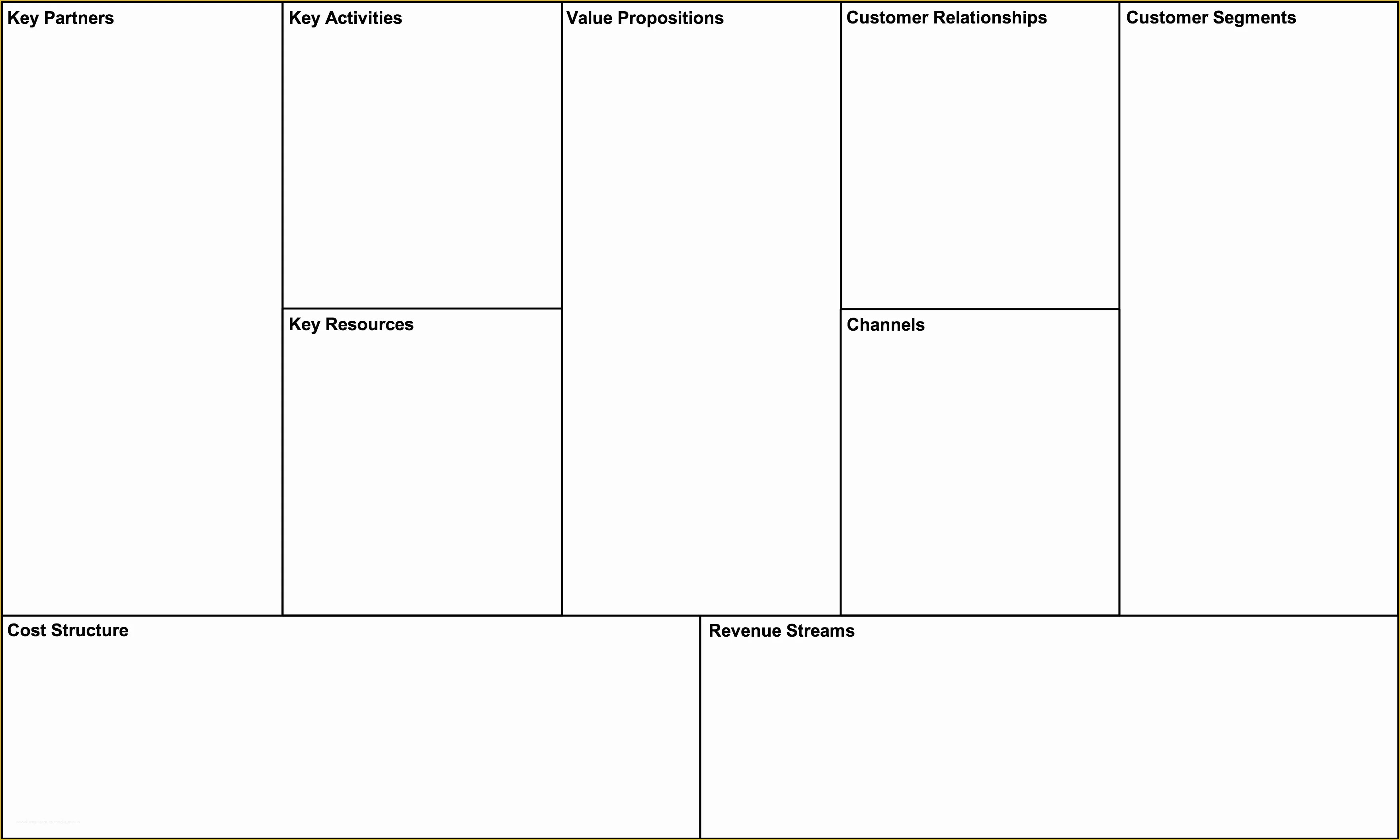 Business Model Canvas Template Word Free Of Business Model Canvas