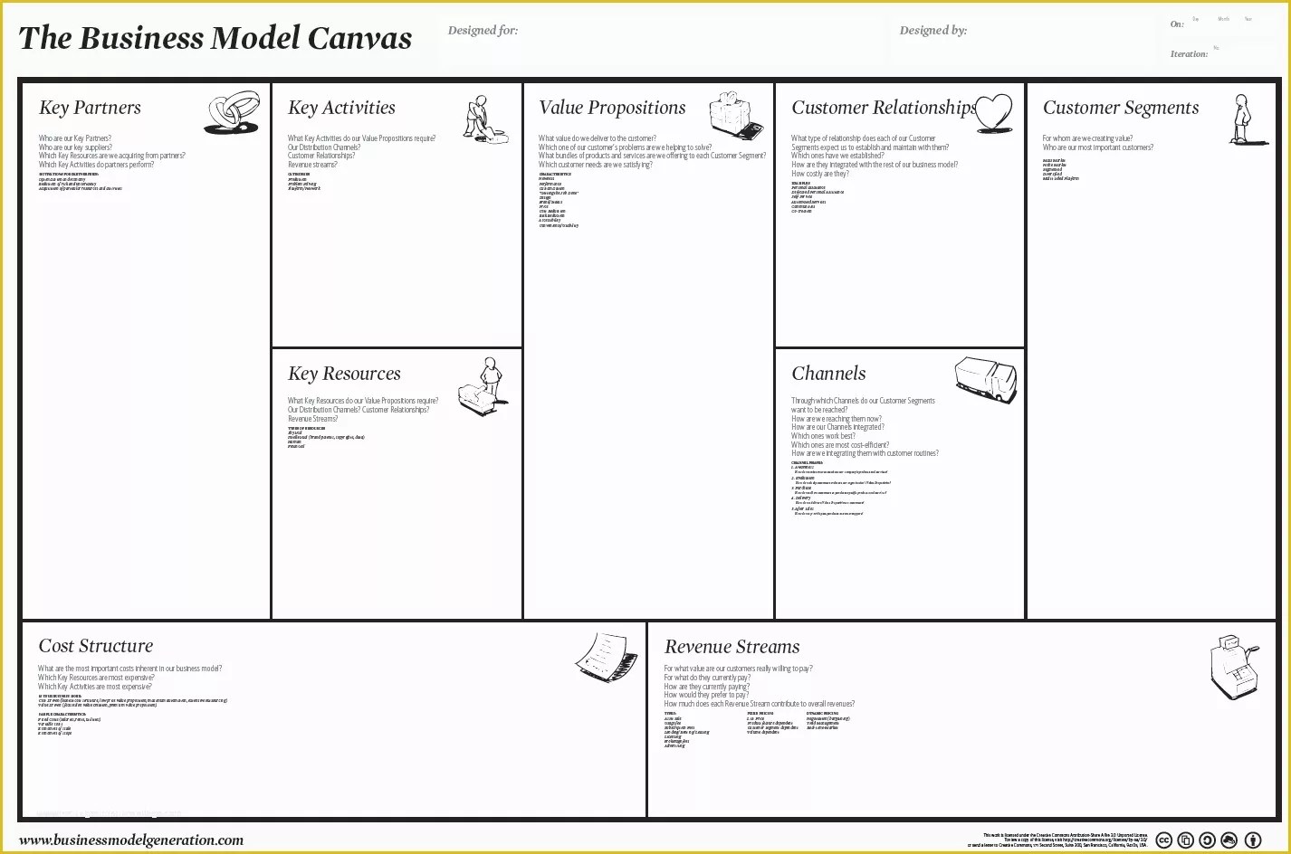 Business Model Canvas Template Word Free Of 5 Best Editable Business