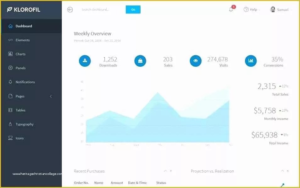 Codeigniter Dashboard Template Free Download Of Light Bootstrap