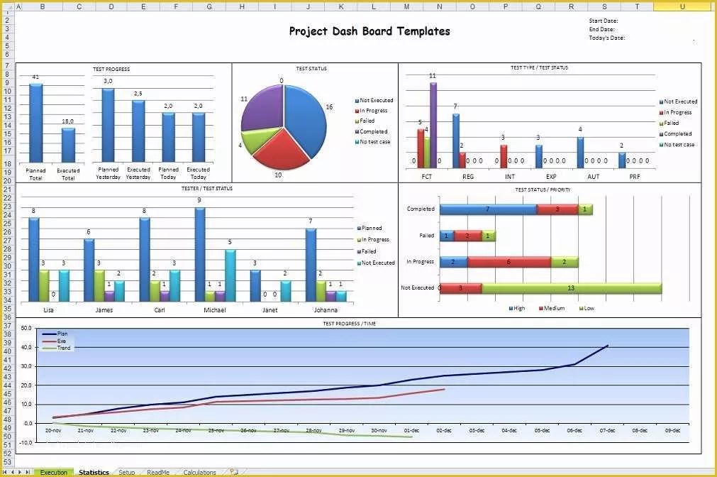 Manufacturing Dashboard Excel Manufacturing Dashboard Excel