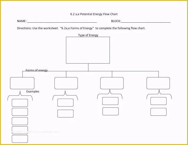 Excel Flowchart Template Free Download Of Blank Flow Chart Template for