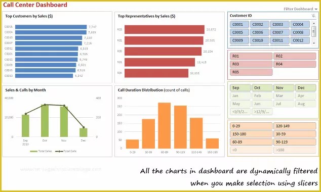 Free Excel Call Center Dashboard Templates Of Make Dynamic Dashboards Using Excel 2010 [video