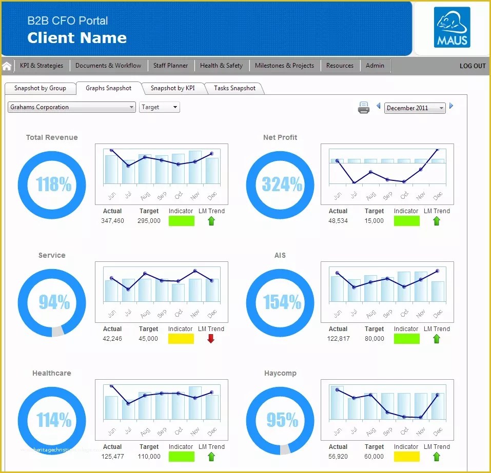 Free Excel Dashboard Templates Of Creating Simple Kpi Dashboards for