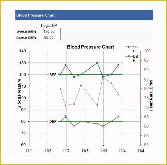 Free Excel Graph Templates Of 7 Best Of Free Printable Blank