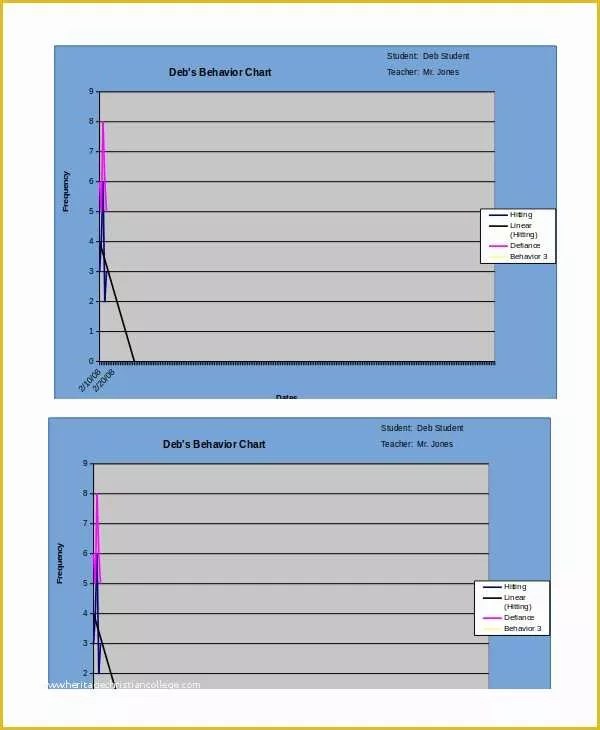 Free Excel Graph Templates Of Create Speedometer Chart In Excel