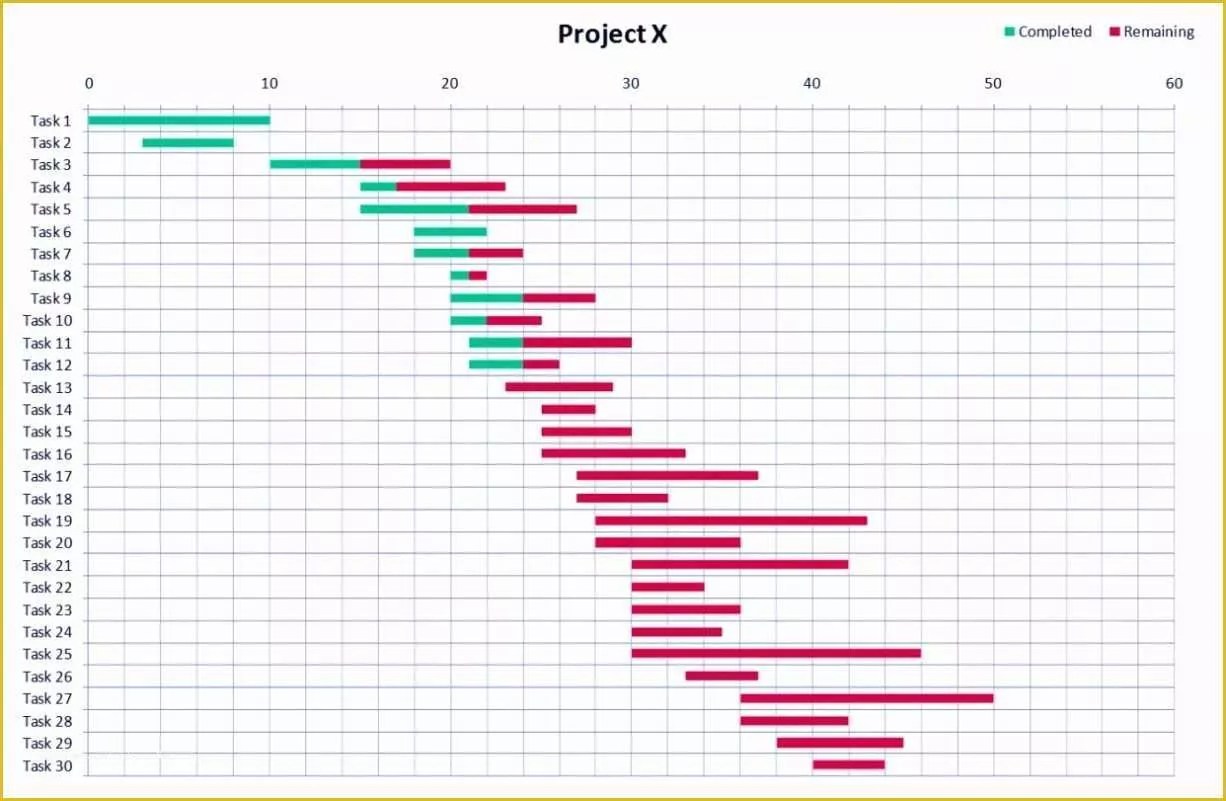 46 Free Excel Graph Templates Heritagechristiancollege