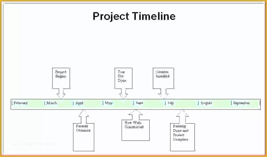 Free Simple Project Timeline Template Excel Of High Level Project