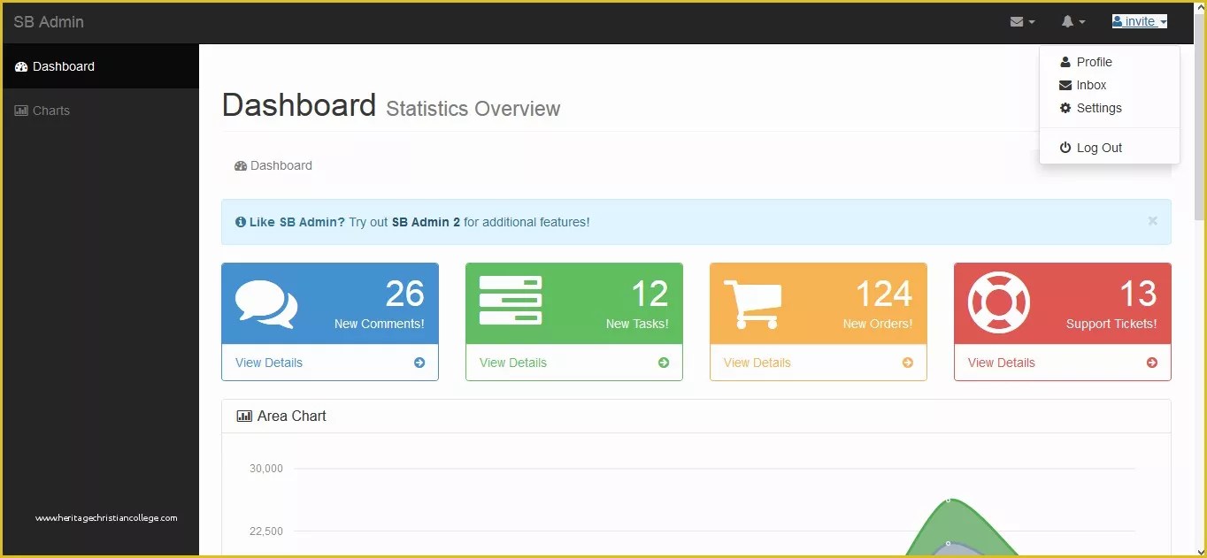 Free Template for asp Net Web Application Of Sb Admin Bootstrap Template with asp Mvc Lui S