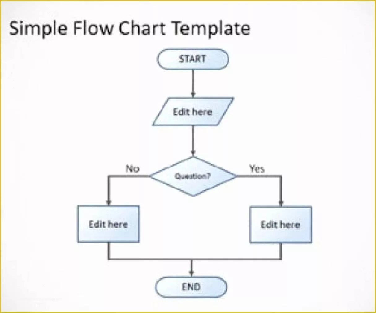 If Then Flowchart Template If Then Flowchart Template
