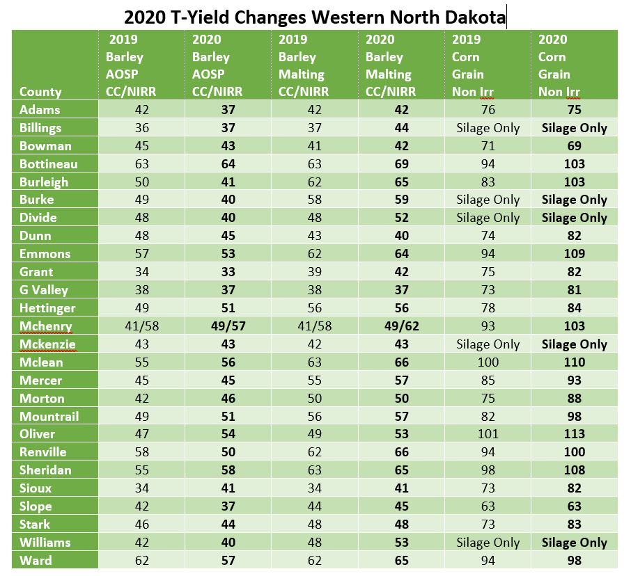 TYield Updates Heritage Insurance