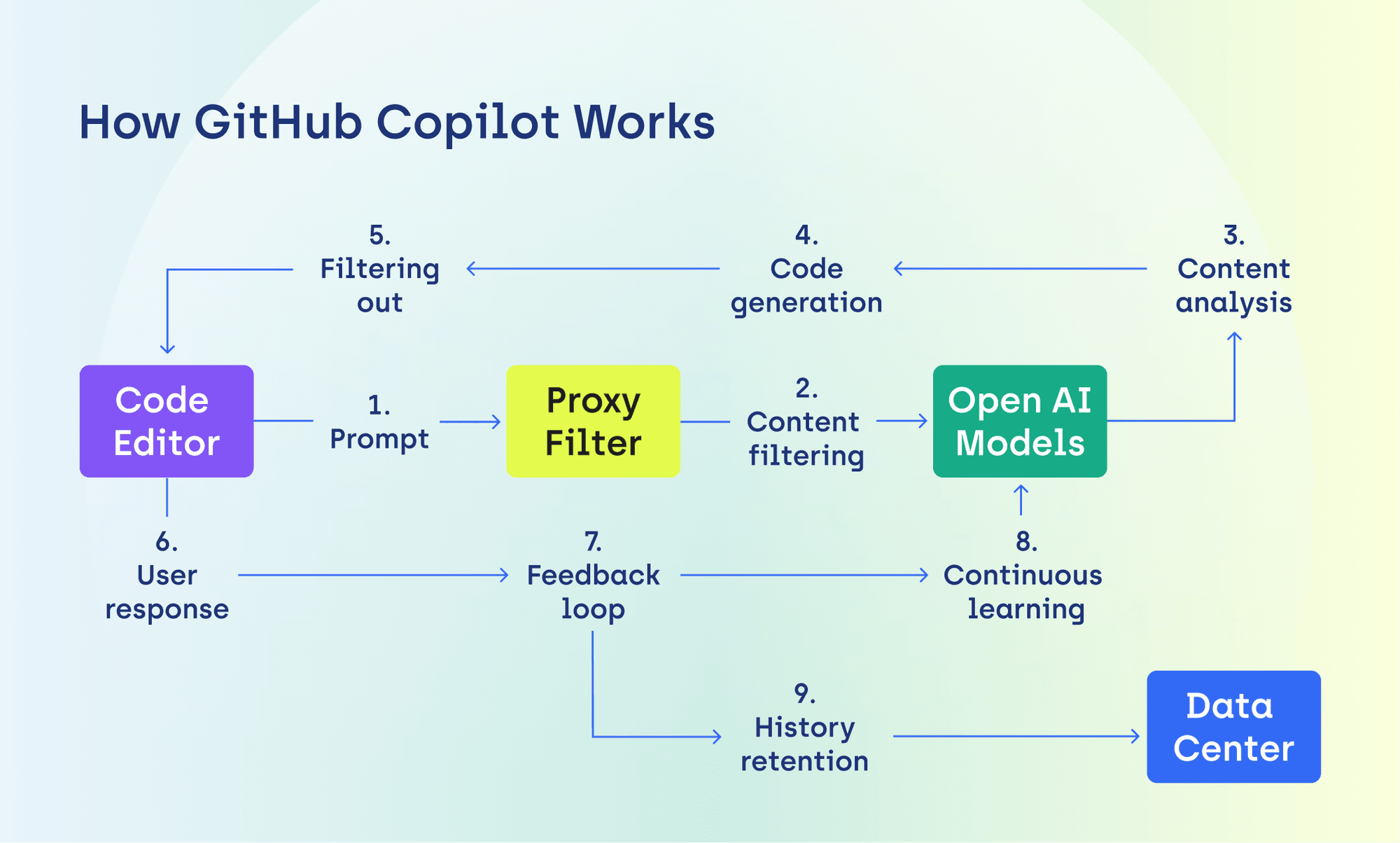 Getting Started With GitHub Copilot(03)