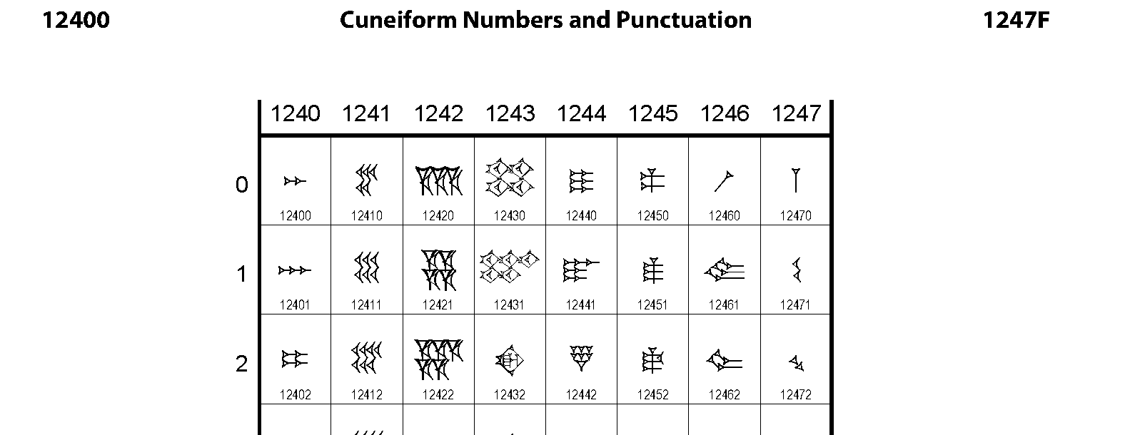 12400 Cuneiform Numbers and Punctuation