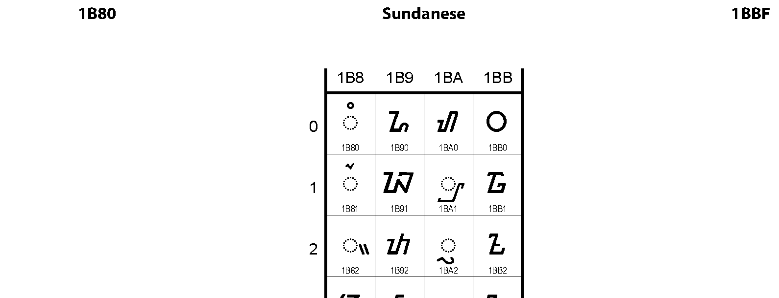 1B80 Sundanese
