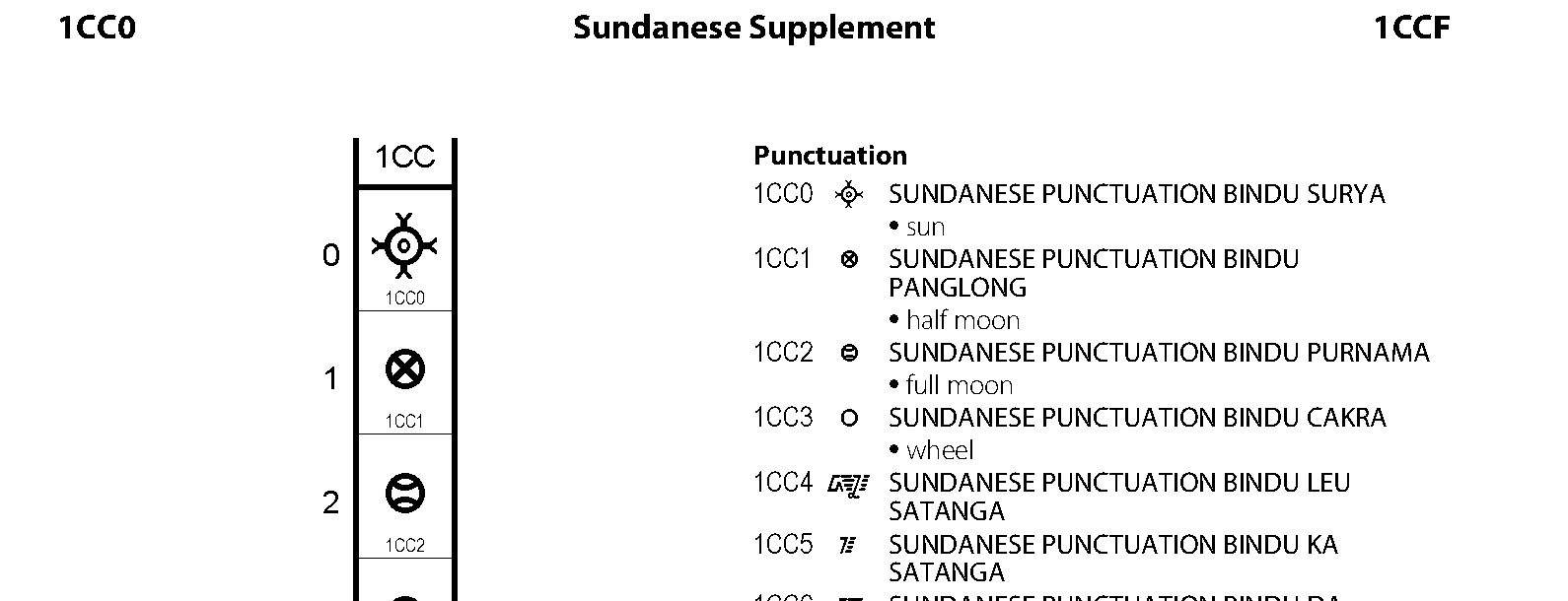 1CC0 Sundanese Supplement