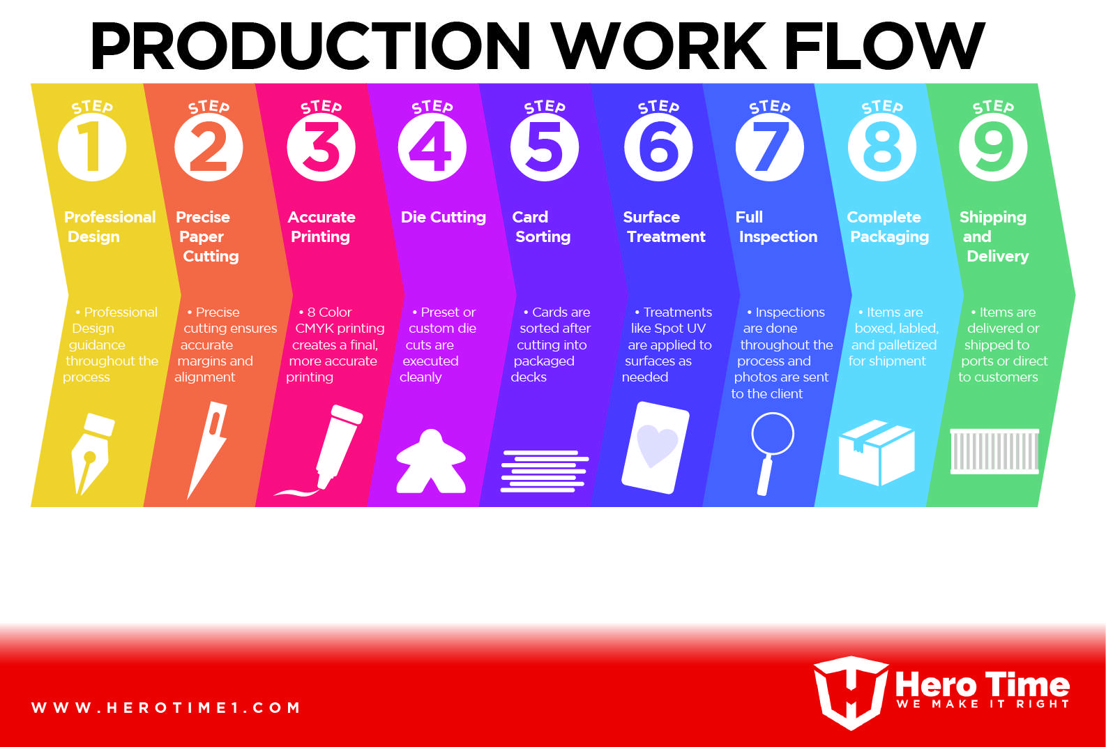 Manufacturing & Production Process of a Board Game