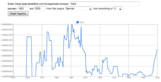 Conan, Thor und Google Ngrams Lehrerzimmer