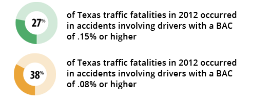 McAllen and Corpus Christi Drunk Driving Accident Lawyer