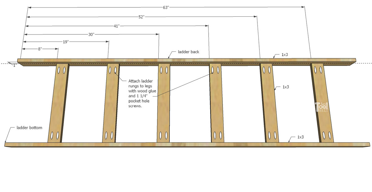 5 Blanket Ladder Her Tool Belt