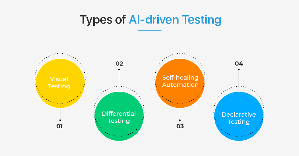 AI In Software Testing An Intuitive Solution for Test Automation Blog