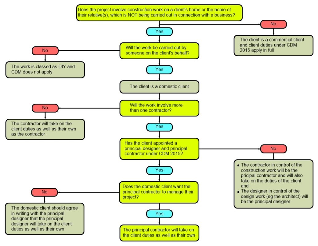 CDM Hetreed Ross Architects