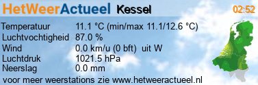 Weerbanners Voor Hechtel | Het Weer, Actueel Weer Van Alle Weerstations
