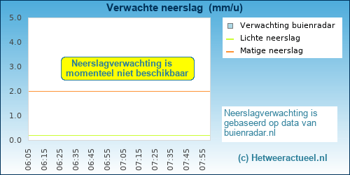 Weersverwachting Hechtel | Het Weer, Actueel Weer Van Alle Weerstations