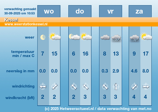 Weersverwachting Hechtel | Het Weer, Actueel Weer Van Alle Weerstations