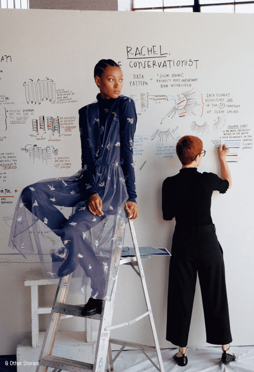 Fashion brands’ collection planning with data sources