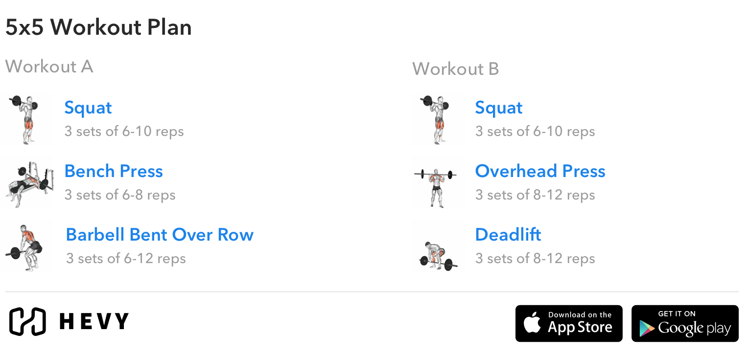 5x5 Workout Program The Ultimate Guide (2024)