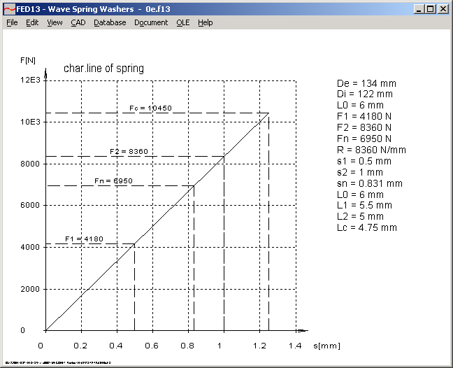 FED13 Wave Spring Washers