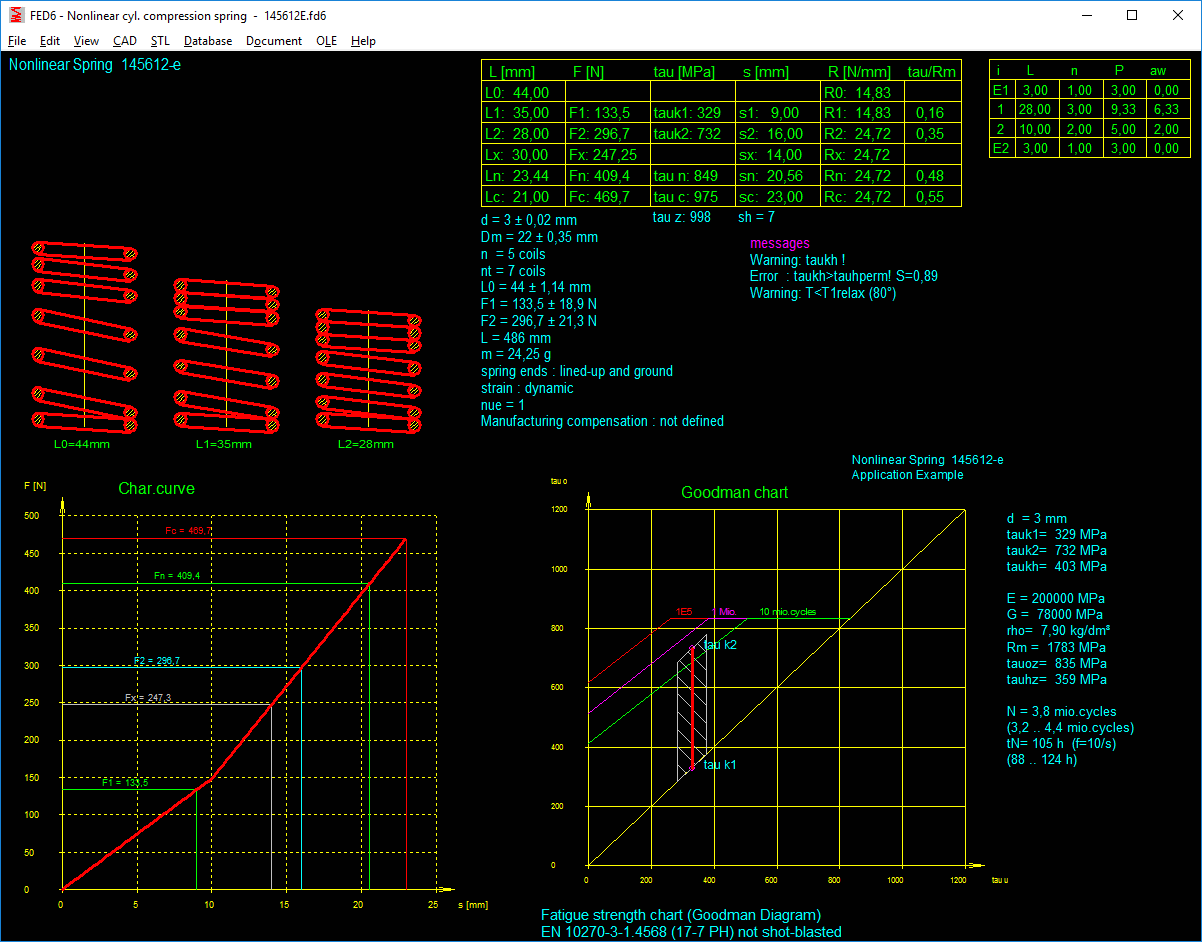 FED6 Helical Compression Springs